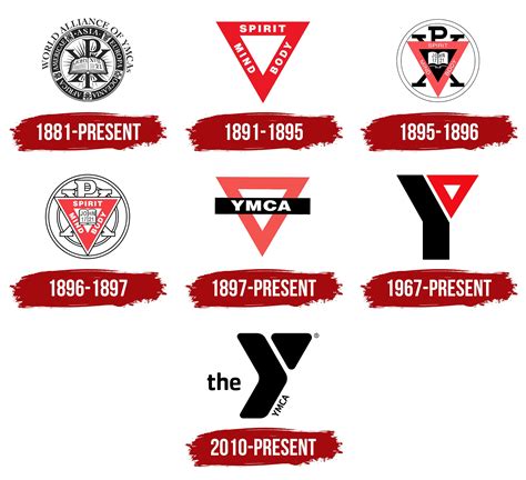 ymca meaning in game|The History Of The YMCA And Basketball .